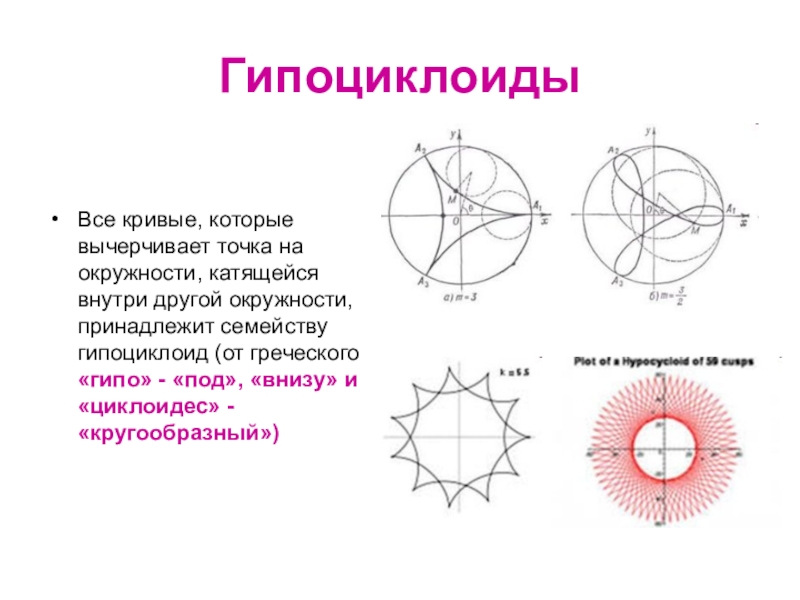 Математические кривые проект