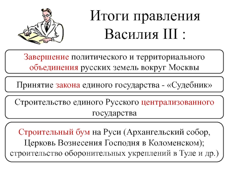 Правление московского государства. Василий 3 правление. Василий 3 политика итоги. Итоги правления Василий III. Василий 3 правление таблица.