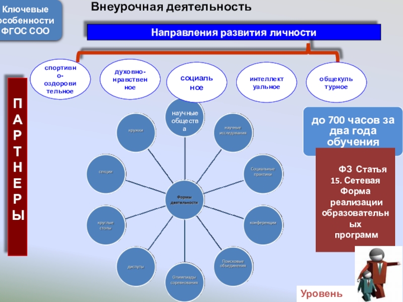 Дорожная карта по введению фгос до