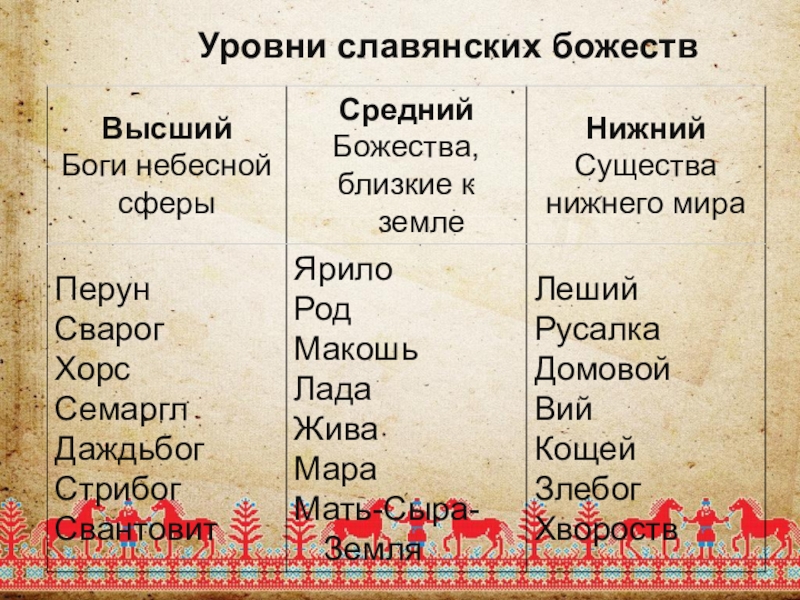 Славянские данные