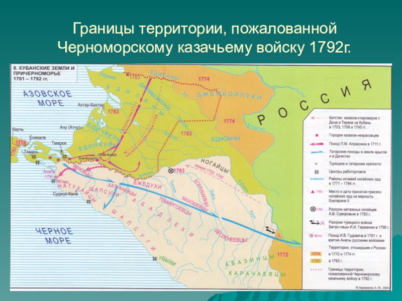 Формирование кубанского казачества при екатерине 2 презентация