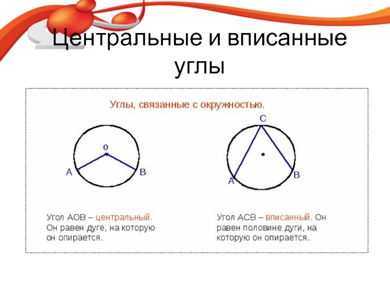 Вписанный угол это