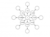 Презентация по математике 6 класс повторение