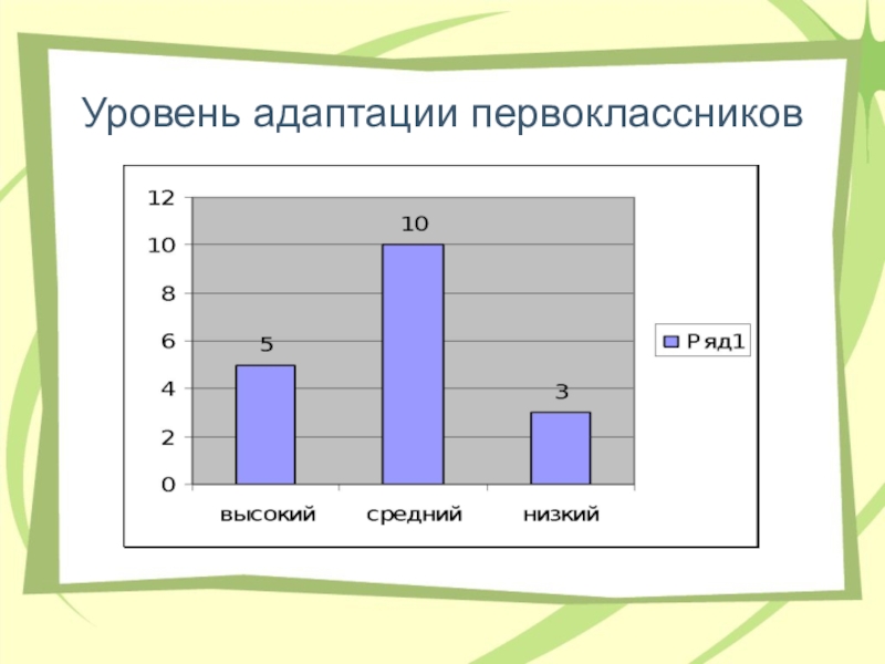 Диаграмма готовность к школе