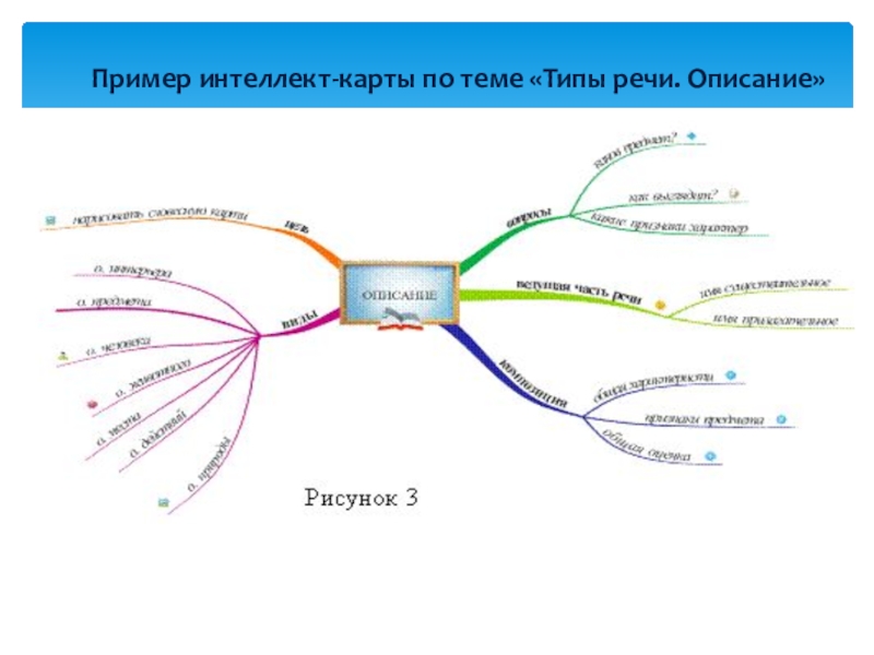 Интеллект карта температура