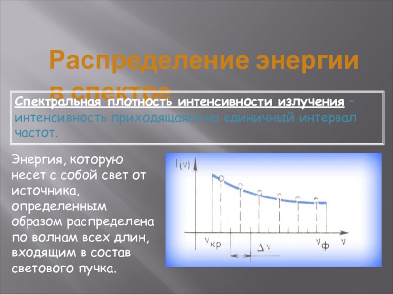 Спектральная плотность энергии. Спектральная плотность интенсивности излучения. Распределение энергии в спектре. Спектральная плотность от частоты.