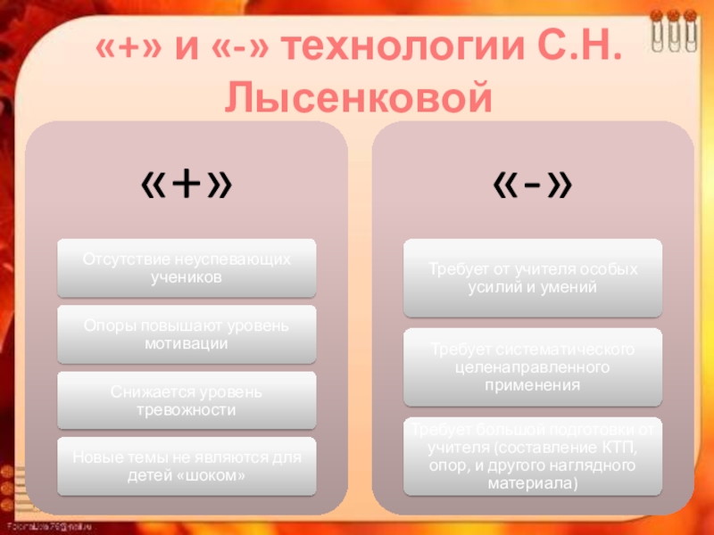 «+» и «-» технологии С.Н. Лысенковой
