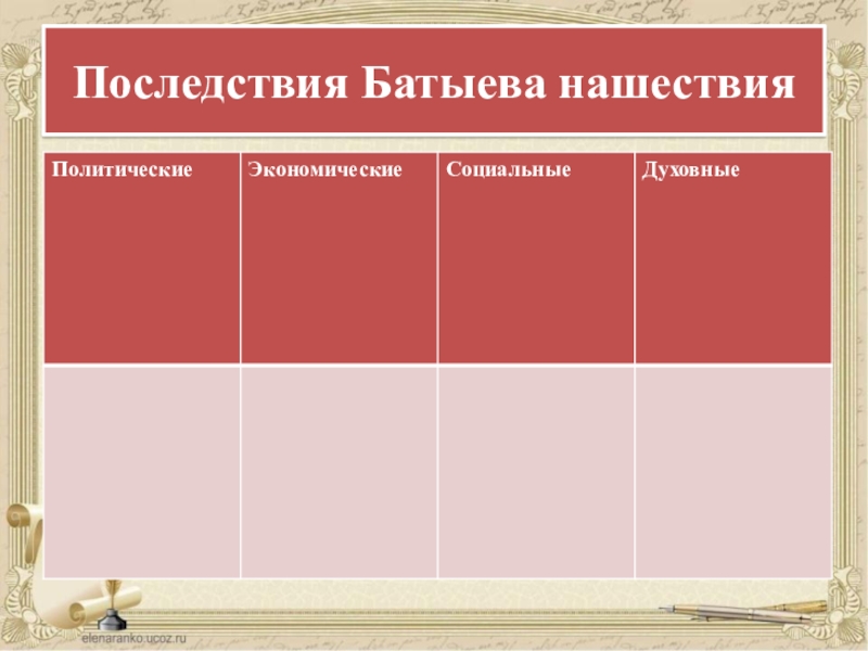 последствия монгольского нашествия. батыево нашествие на русь последствия. основные этапы батыева нашествия и его итоги/последствия. последствия батыева нашествия. нашествие батыя на русь основные этапы.