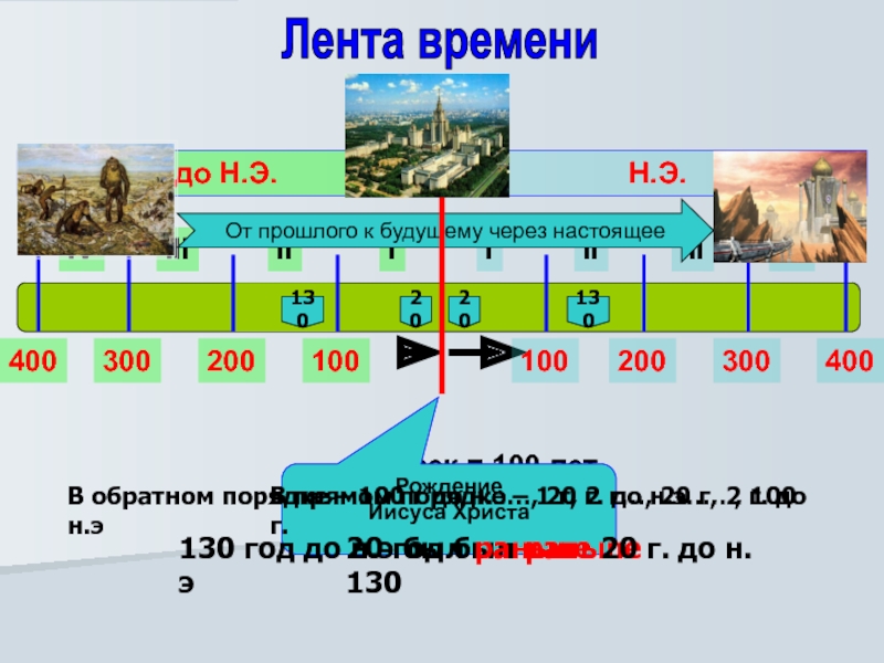 Презентация по истории хронология