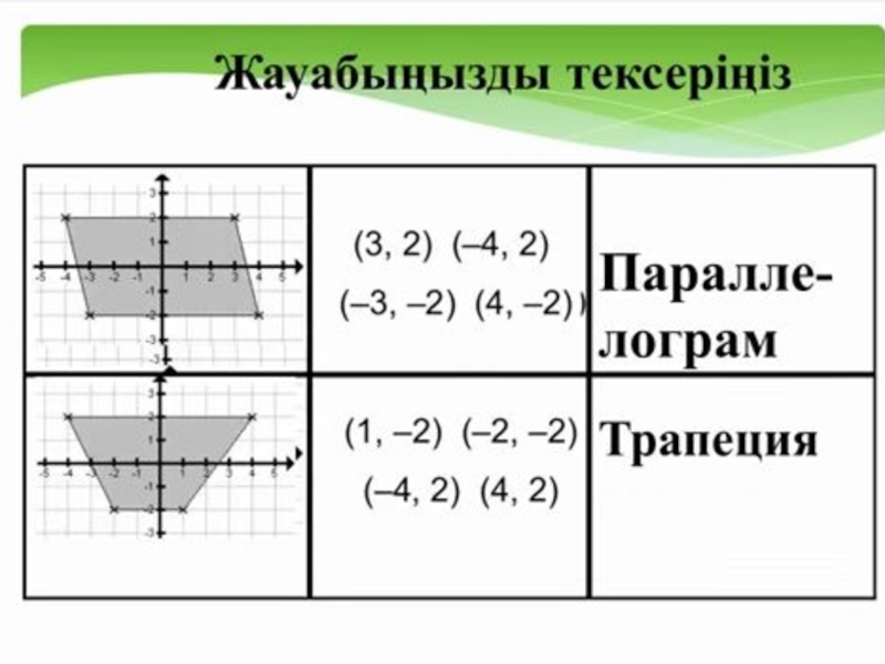 Жазықтықтағы координаталар әдісі 8 сынып презентация