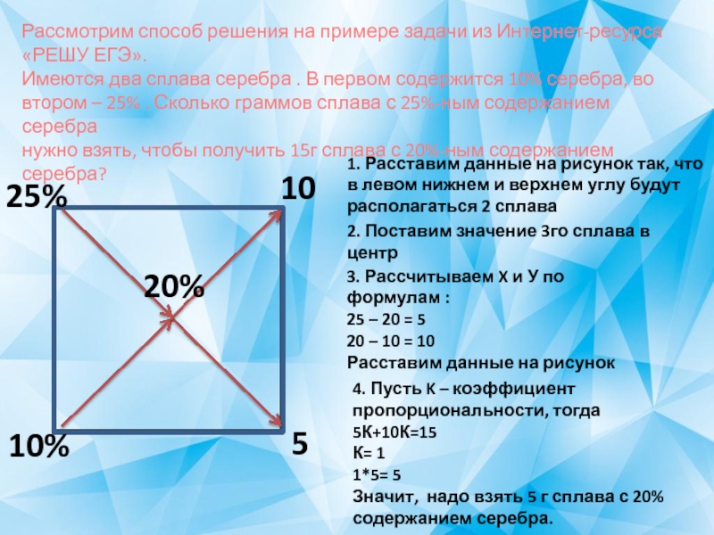 Квадрат решения задач. Задачи на квадрат Пирсона. Решение задач методом квадрата Пирсона. Квадрат Пирсона в решении задач. Решение задач по квадрату Пирсона.