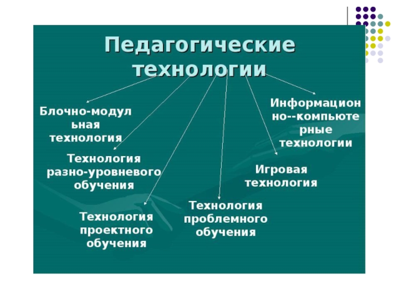 Инновационные технологии на уроках физической культуры презентация