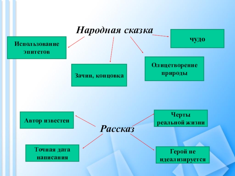 Олицетворение в сказке. Олицетворение в сказках. Олицетворение в сказке теплый хлеб. Прием олицетворения в сказках. Эпитеты в сказке теплый хлеб.