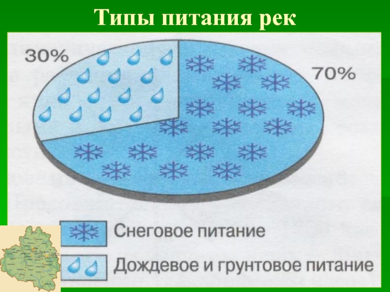 Карта питания рек