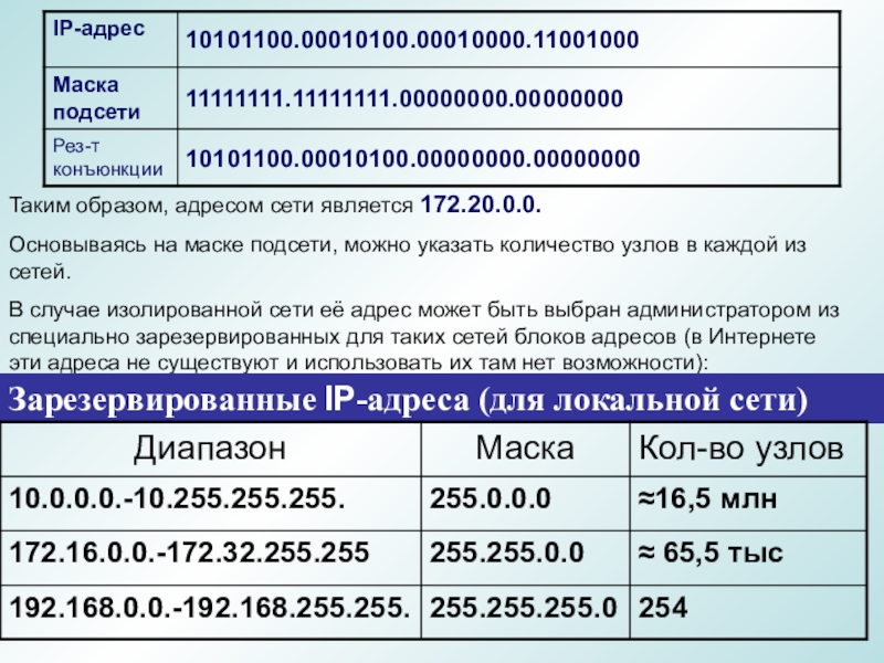 Адрес сети в десятичном виде. Подсети IP адресов. IP-адресация: подсети, маски. Маска IP адреса. IP адрес и маска подсети.