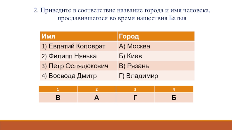 Назовите соответствие. Приведите в соответствие название города. Приведите в соответствие название города и имя человека. Привести в соответствие. Город и имя человека прославившегося во время нашествия Батыя.