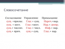 Презентация по русскому языку  Словосочетание ( Подготовка к экзамену , 9 класс)
