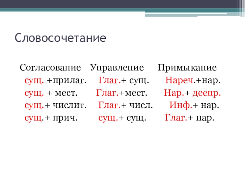 Презентация по русскому языку  Словосочетание ( Подготовка к экзамену , 9 класс)