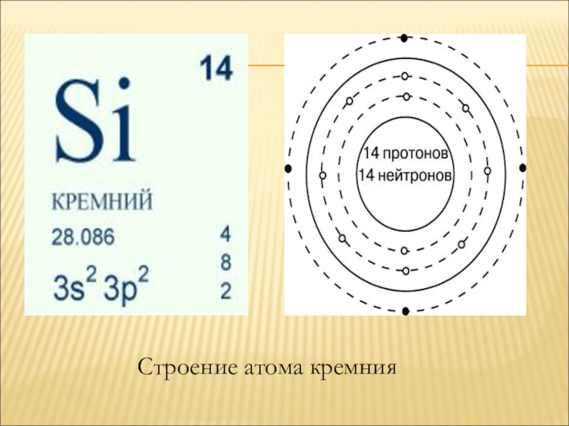 Выбери схему строения электронной оболочки атома кремния