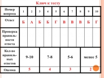 Работа и мощность электрического тока