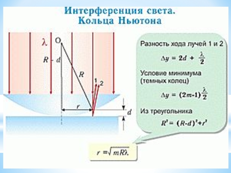 На какой картинке правильно показан ход лучей при наблюдении колец ньютона в проходящем свете