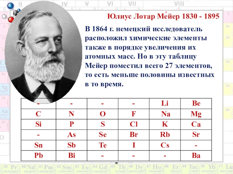 Сколько элементов известно. Юлиус Лотар Мейер таблица. Таблица Мейера 1864 года. Таблица Менделеева Мейера. Лотар Мейер Химик.
