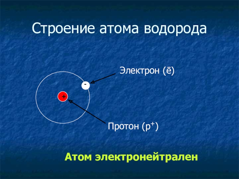 Соединение протона и электрона