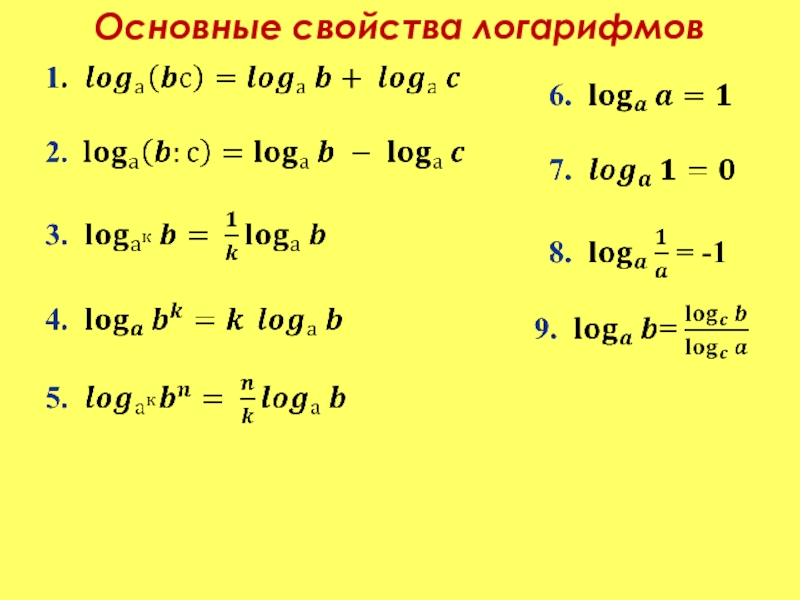 Свойства логарифмов