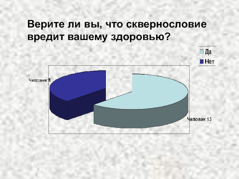 Верю 8. Презентация поговорим о сквернословии. Сквернословие вредит здоровью. Сквернословие статистика. Сквернословие кластер.