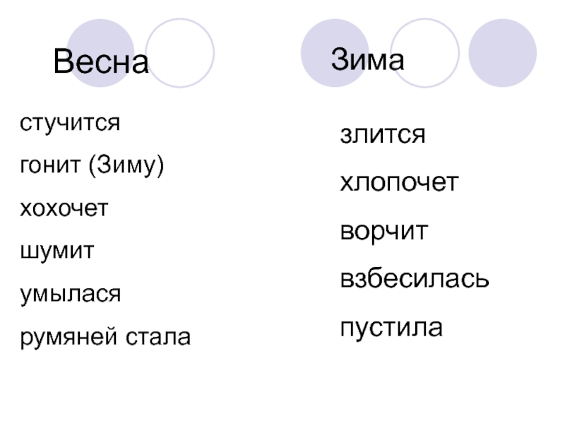 2 класс тютчев зима недаром злится презентация