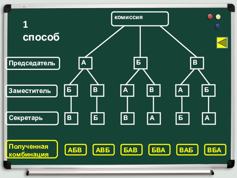 Комбинаторика 6 класс презентация