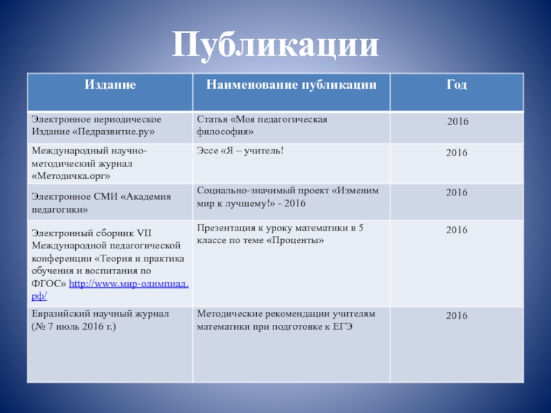 Эссе моя педагогическая философия учителя