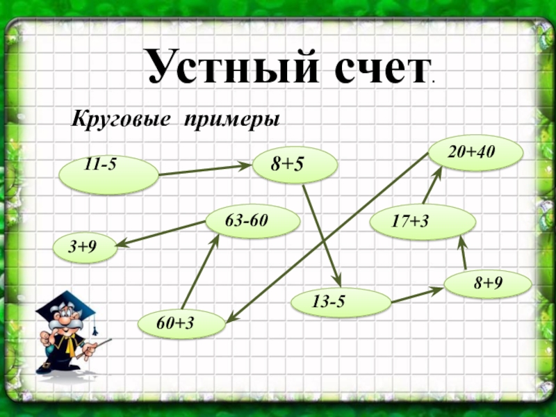 Круговые примеры. Что значит круговые примеры. Круговые примеры 2 класс. Картинку как решать круговые примеры.