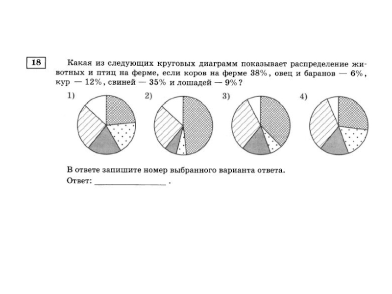 На диаграмме показано результаты проверочной. Круговые диаграммы ОГЭ. Какая диаграмма показывает р. Диаграммы в ОГЭ по математике 9 класс. +Грудь из круговых диаграмм.