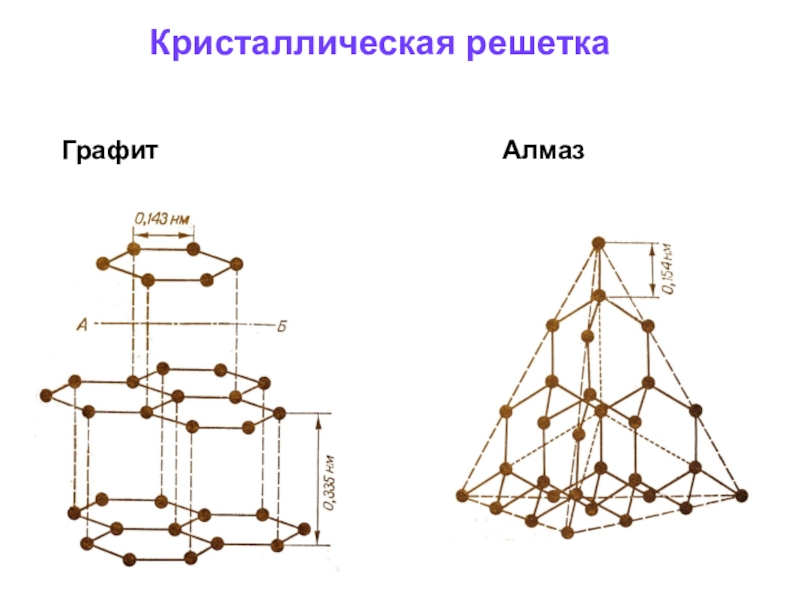 Схема кристаллической решетки алмаза