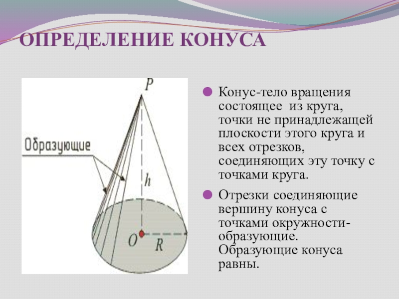 Определение конуса