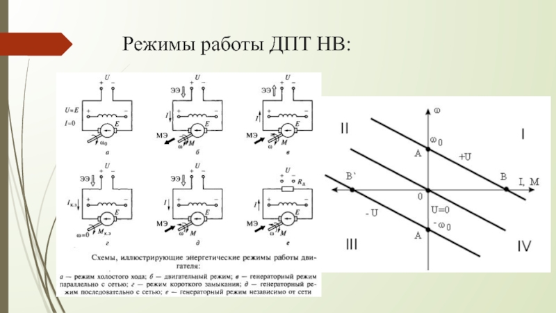 Опишите основную схему включения двигателя постоянного тока независимого возбуждения