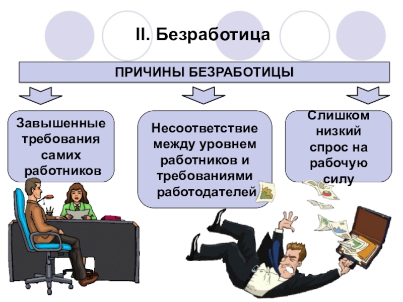 Государственная политика занятости презентация 9 класс