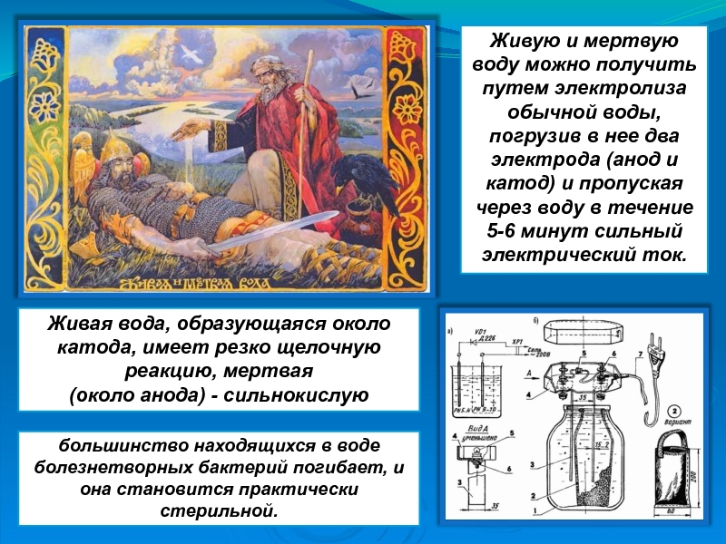 Живая и мертвая вода картинки