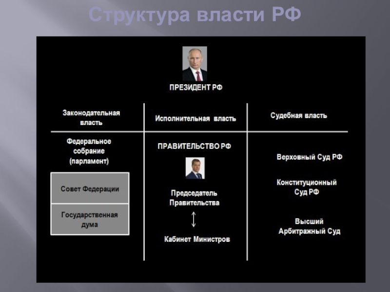 Правительство схема власти