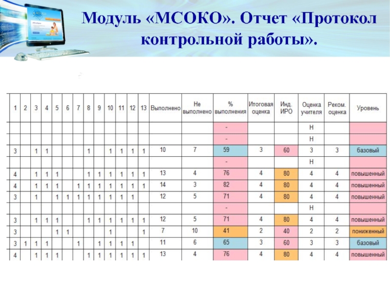 Протокол контрольных работ образец