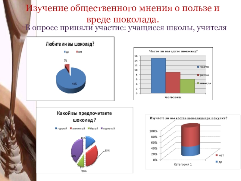 Проект шоколад вред или польза 11 класс