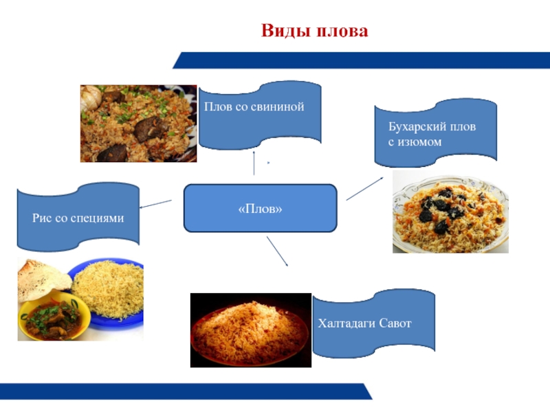 Схема приготовления плова