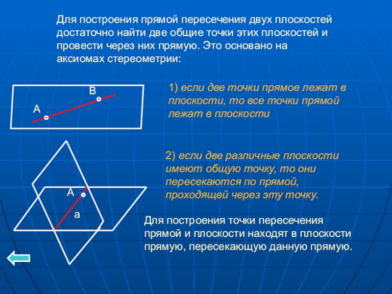 Общая точка двух плоскостей. Две плоскости пересекаются прямой. Прямая пересечения двух плоскостей. Пересечение двух плоскостей по прямой.