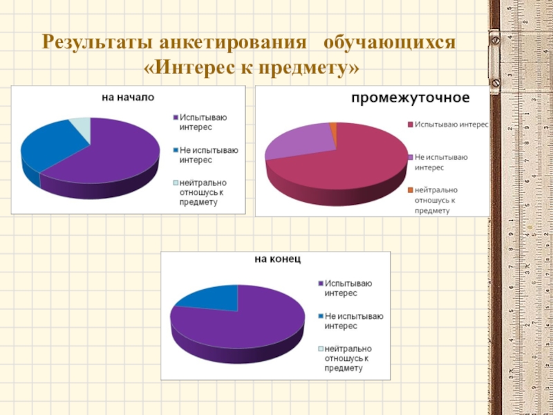 Исследование интересов. Анкетирование интерес к предмету. Результаты анкетирования обучающихся. Опрос обучающихся. Анкета интересы по предметам.