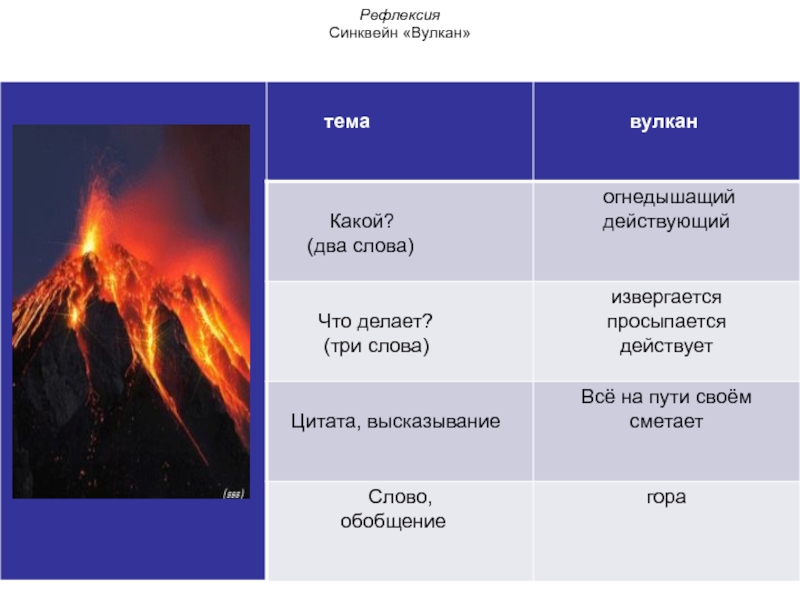 Вулканы земли 5 класс география. Синквейн на тему вулкан. Рефлексия по теме вулканы. Синквейн по теме вулканы. Синквейн на тему извержение вулкана.