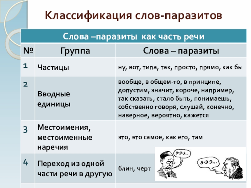 Слова пустышки в русском языке проект