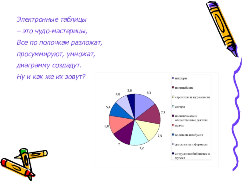 Диаграммы в электронных таблицах