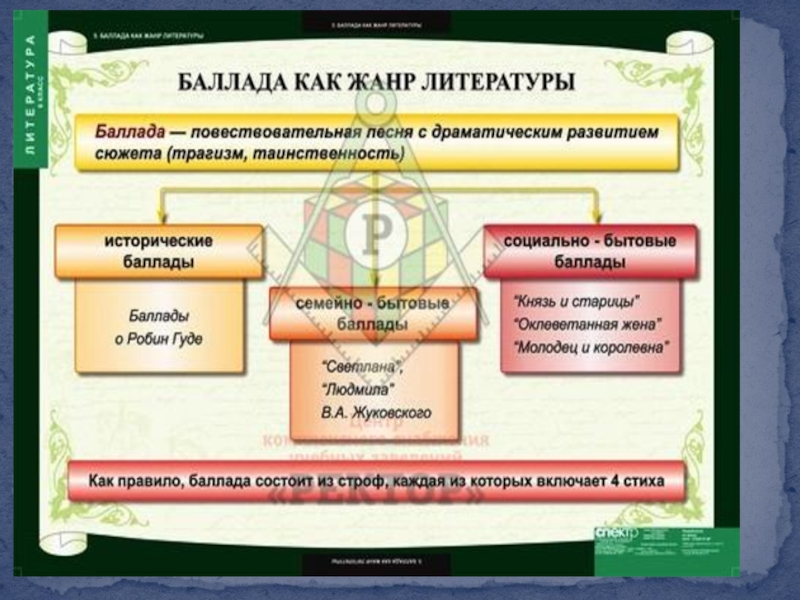 План баллады перчатка