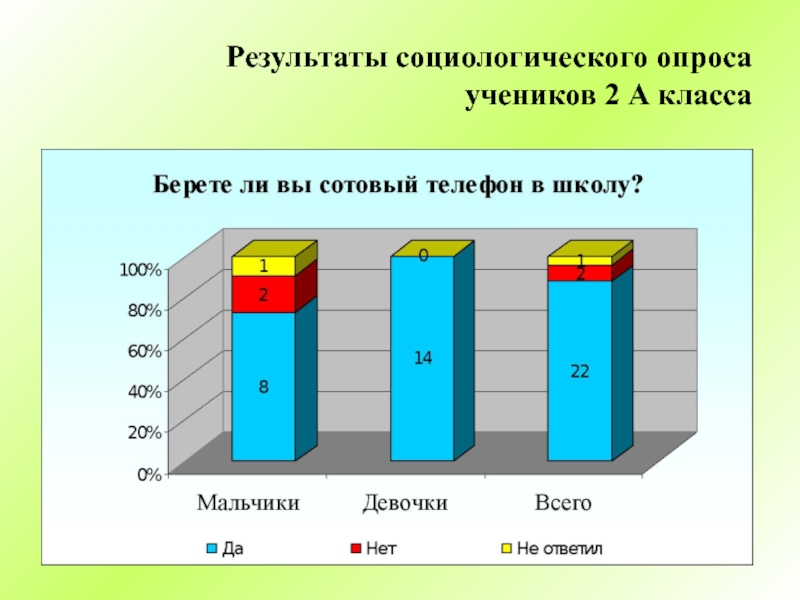 В результате социологического опроса. Результаты социологического опроса. Результаты анкетирования сотовых телефонов. Темы для соц опроса школьников. Мобильные опросы.